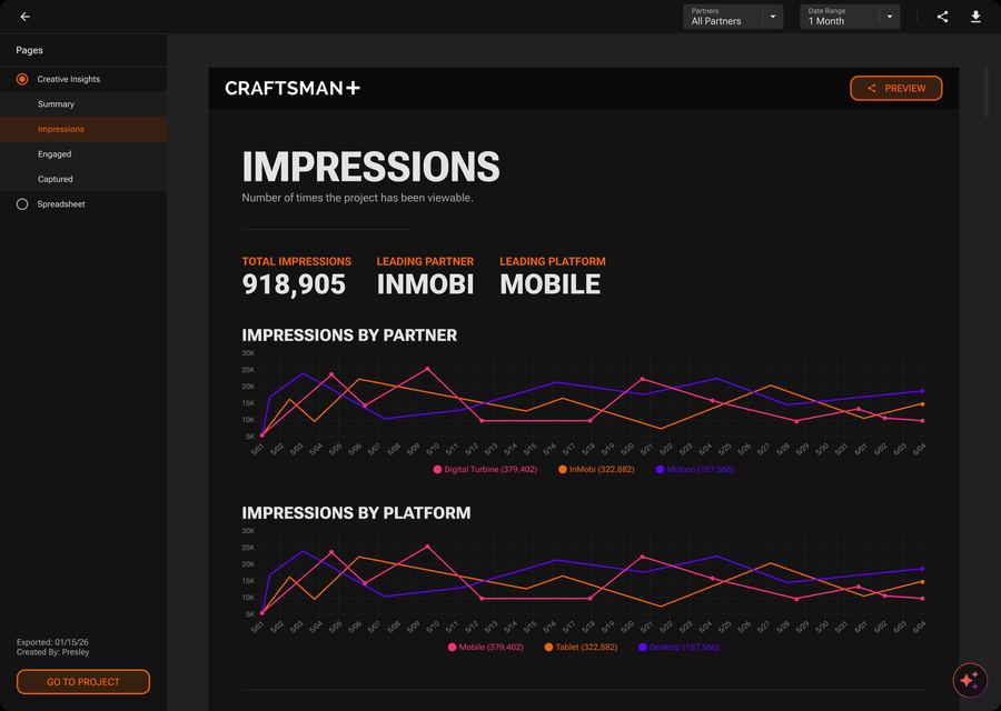 Impressions by partner and platform