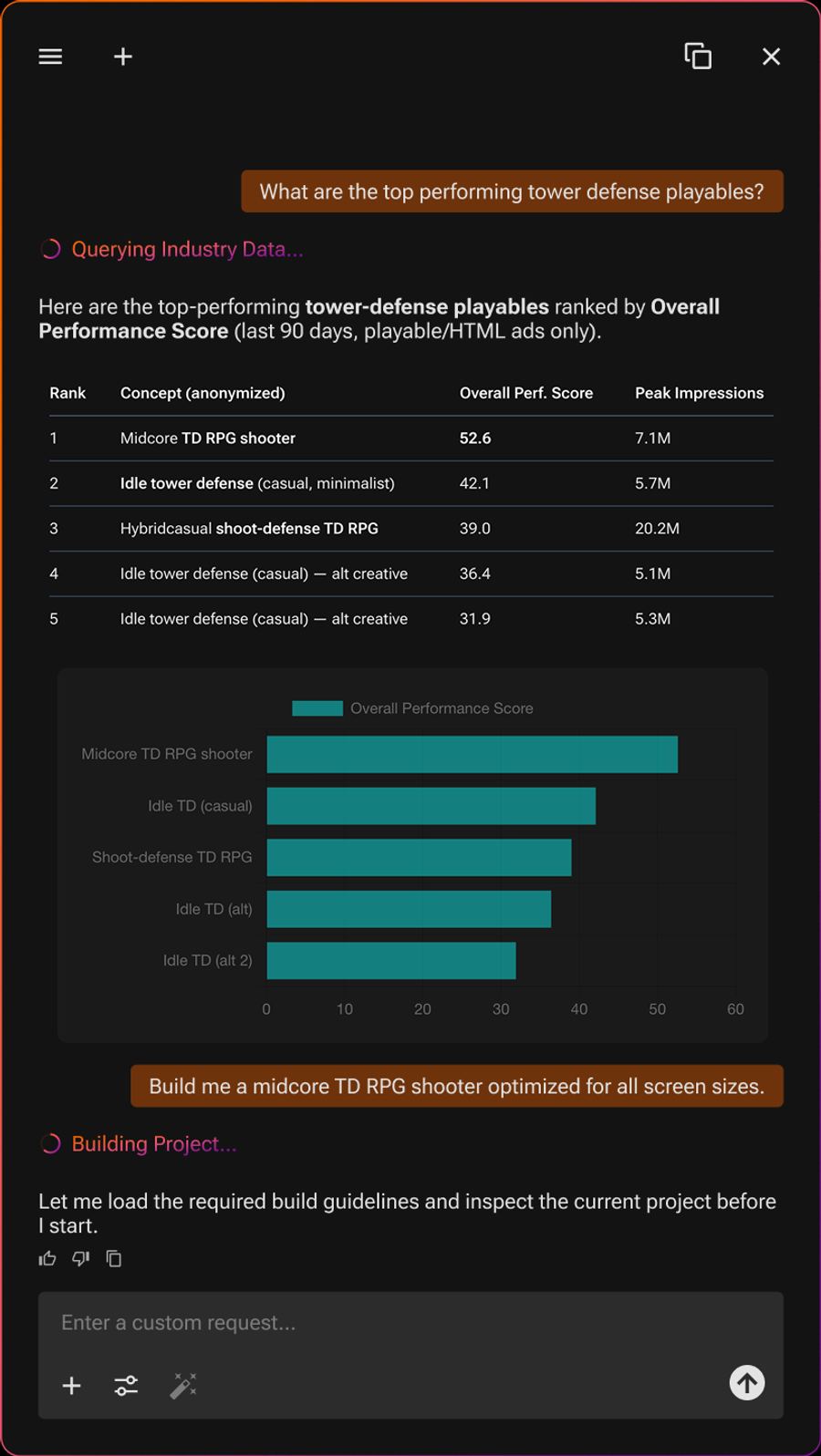 INTELLIGENCE answering with live performance data